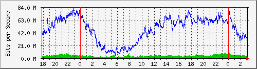 181.209.64.222_bridgelan Traffic Graph