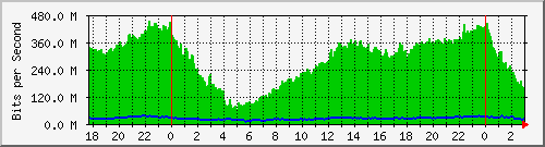 181.209.64.222_combo1 Traffic Graph