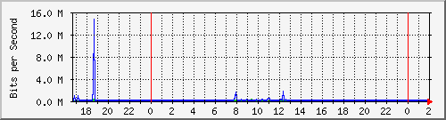 181.209.64.222_ether2-banconacion Traffic Graph