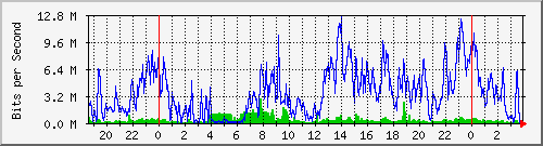 181.209.64.222_ether4-panel-b Traffic Graph