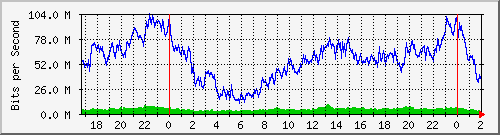 181.209.64.222_ether5-enlace-independencia Traffic Graph