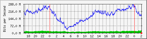 181.209.64.222_ether6-enlaceapra Traffic Graph