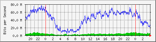181.209.64.222_ether7-switch-panel-a-c Traffic Graph