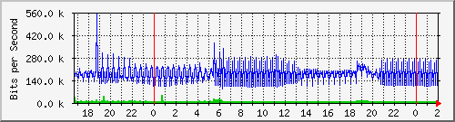 181.209.64.222_l2tp-absalon Traffic Graph
