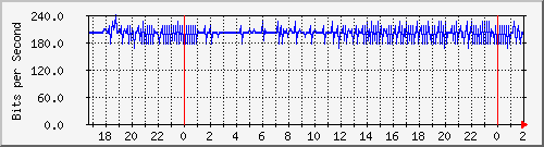 181.209.64.222_lo Traffic Graph