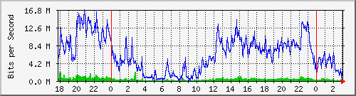 192.168.61.196_ether5-mq-tr-a Traffic Graph