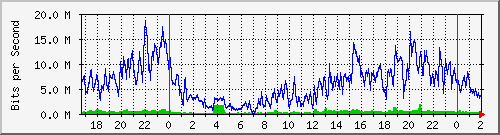 192.168.61.196_ether8-mq-tr-d Traffic Graph