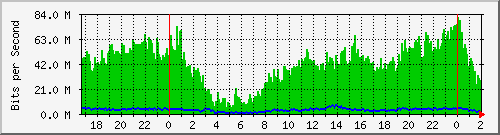 181.209.74.202_ether2-arsat Traffic Graph