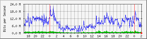 181.209.74.202_ether4-mt-cx-a Traffic Graph