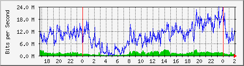 181.209.74.202_ether5-mt-cx-b Traffic Graph