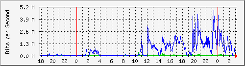181.209.74.202_ether7-router-wifi Traffic Graph