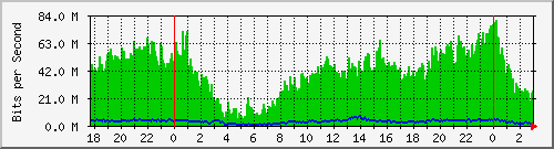 181.209.74.202_vlan101 Traffic Graph