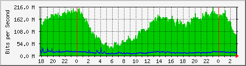 172.16.61.11_ether4-enlace-absalon Traffic Graph