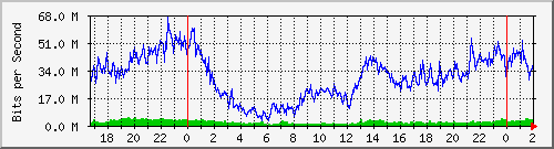 172.16.61.11_ether8-mm-cx-b Traffic Graph