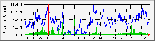 172.16.61.11_ether9-mm-cx-a Traffic Graph