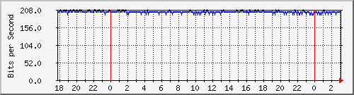 172.16.61.11_vlan1-adm Traffic Graph