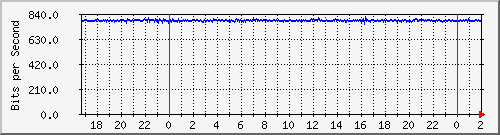 172.16.60.53_asimbol Traffic Graph