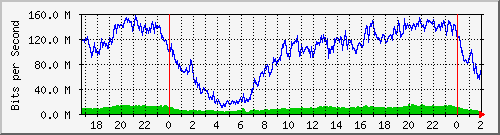172.16.60.53_ether1-sw-mikrotik Traffic Graph