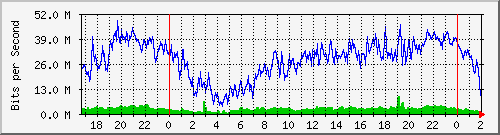 172.16.60.53_ether10-cx-d Traffic Graph
