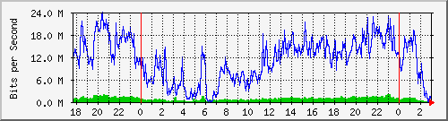 172.16.60.53_ether6-cx-e Traffic Graph