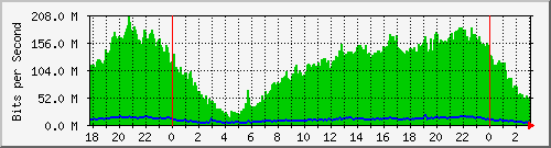 172.16.60.53_ether9-enlace-simbol Traffic Graph