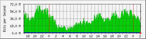 192.168.60.84_ether1-enlace-gramilla Traffic Graph