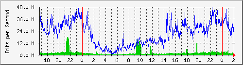 192.168.60.84_ether3-switch_cx-a_y_cx-c Traffic Graph