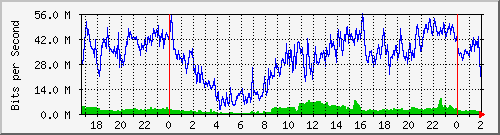 192.168.60.84_ether6-cx-e Traffic Graph