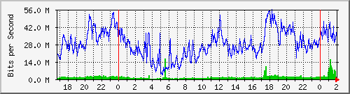 192.168.60.84_ether9-cx-h Traffic Graph