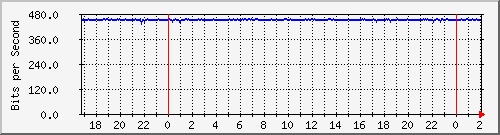 192.168.60.84_ph-pzl Traffic Graph