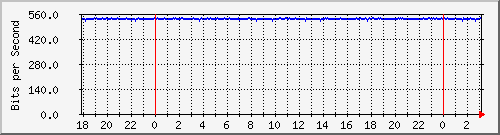 192.168.60.84_vlan1-adm Traffic Graph