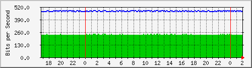 192.168.60.84_vlan4-gramilla-charco-xpozohondo-a Traffic Graph
