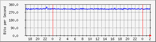 192.168.60.84_vlaninternet-xpozuelos Traffic Graph