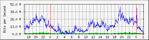 181.209.124.86_bridgelan Traffic Graph