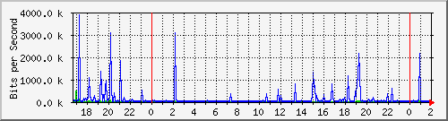 181.209.124.86_ether1-ph2-cx-a Traffic Graph