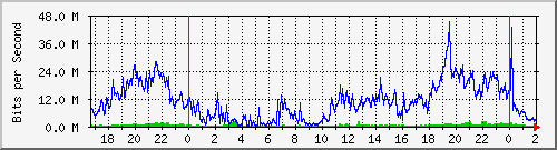 181.209.124.86_ether2-ph2-cx-b Traffic Graph