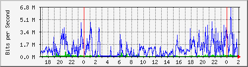 181.209.124.86_ether3-ph2-cx-c Traffic Graph