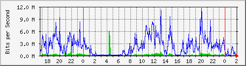 181.209.124.86_ether4-ph2-cx-d Traffic Graph