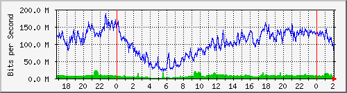181.209.124.86_ether6-enlacepozohondo Traffic Graph