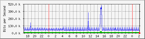 181.209.124.86_l2tp-absalon Traffic Graph