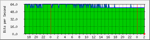 181.209.124.86_lo Traffic Graph