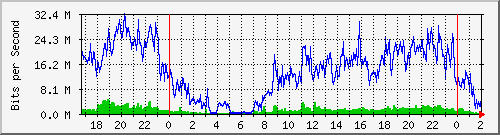 181.209.77.62_ether1-pzl-cx-a Traffic Graph