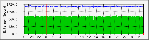 181.209.77.62_ether10-enlacecharco Traffic Graph