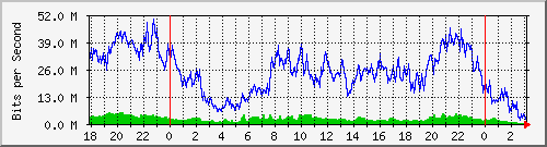 181.209.77.62_ether2-pzl-cx-b Traffic Graph