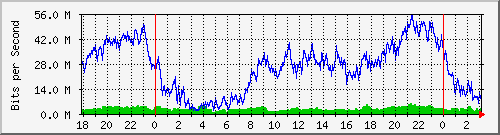 181.209.77.62_ether3-pzl-cx-c Traffic Graph