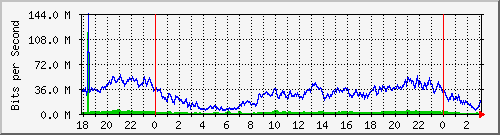 181.209.77.62_ether4-pzl-cx-d Traffic Graph
