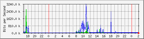 181.209.77.62_ether5-jardin Traffic Graph