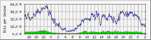 181.209.77.62_ether7-pzl-cx-e Traffic Graph