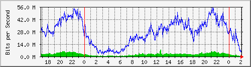 181.209.77.62_ether8-pzl-cx-f Traffic Graph