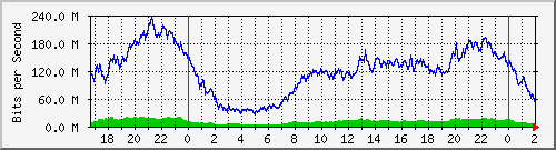 181.209.77.62_ether9-sw Traffic Graph